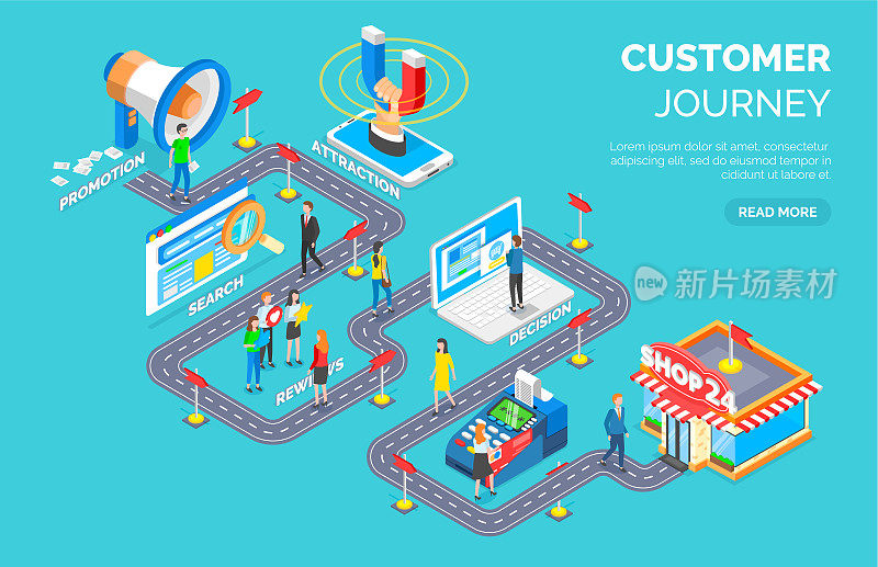 Customer Journey Road Signs and Steps of Client